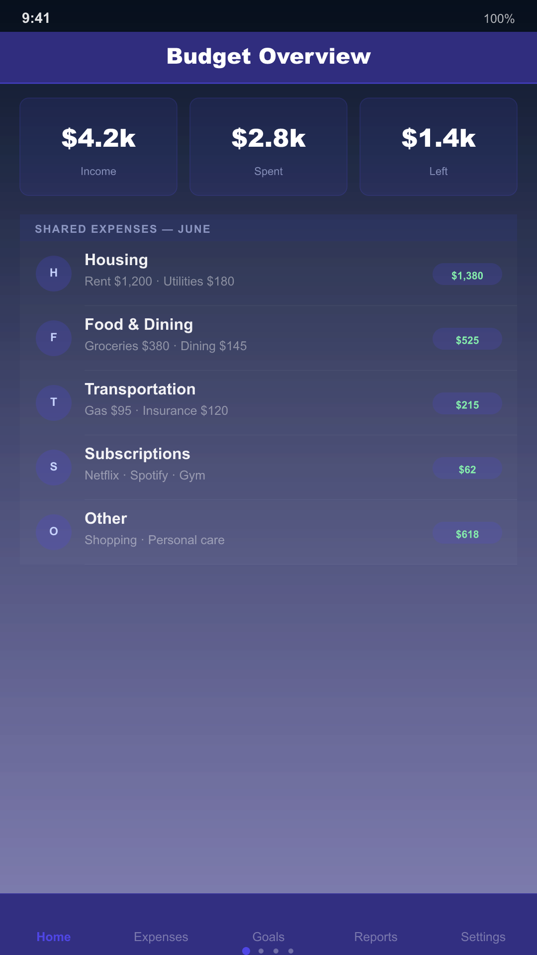 BudgetBuddy dashboard screenshot
